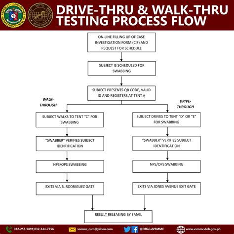 https //vsmmconline.gov.ph registration|Cebu City hospital offers FREE COVID.